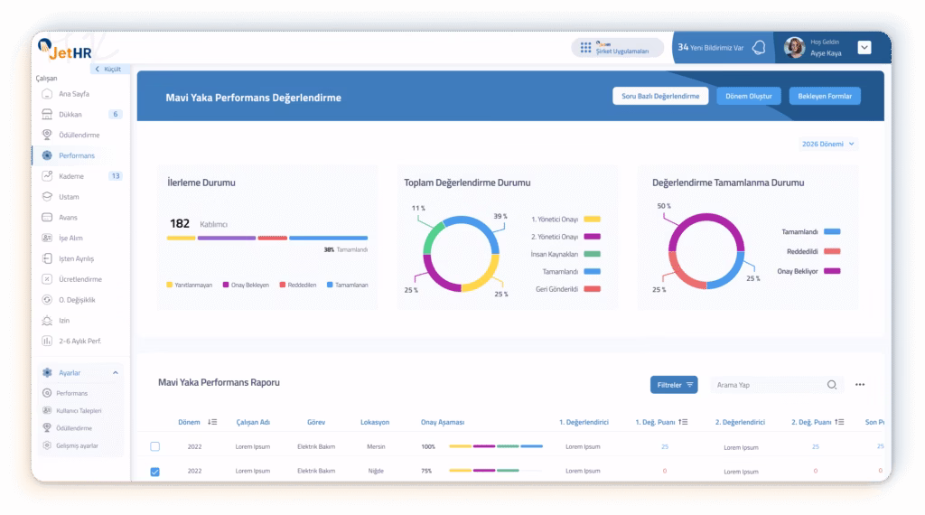 Mavi Yaka Performans IK